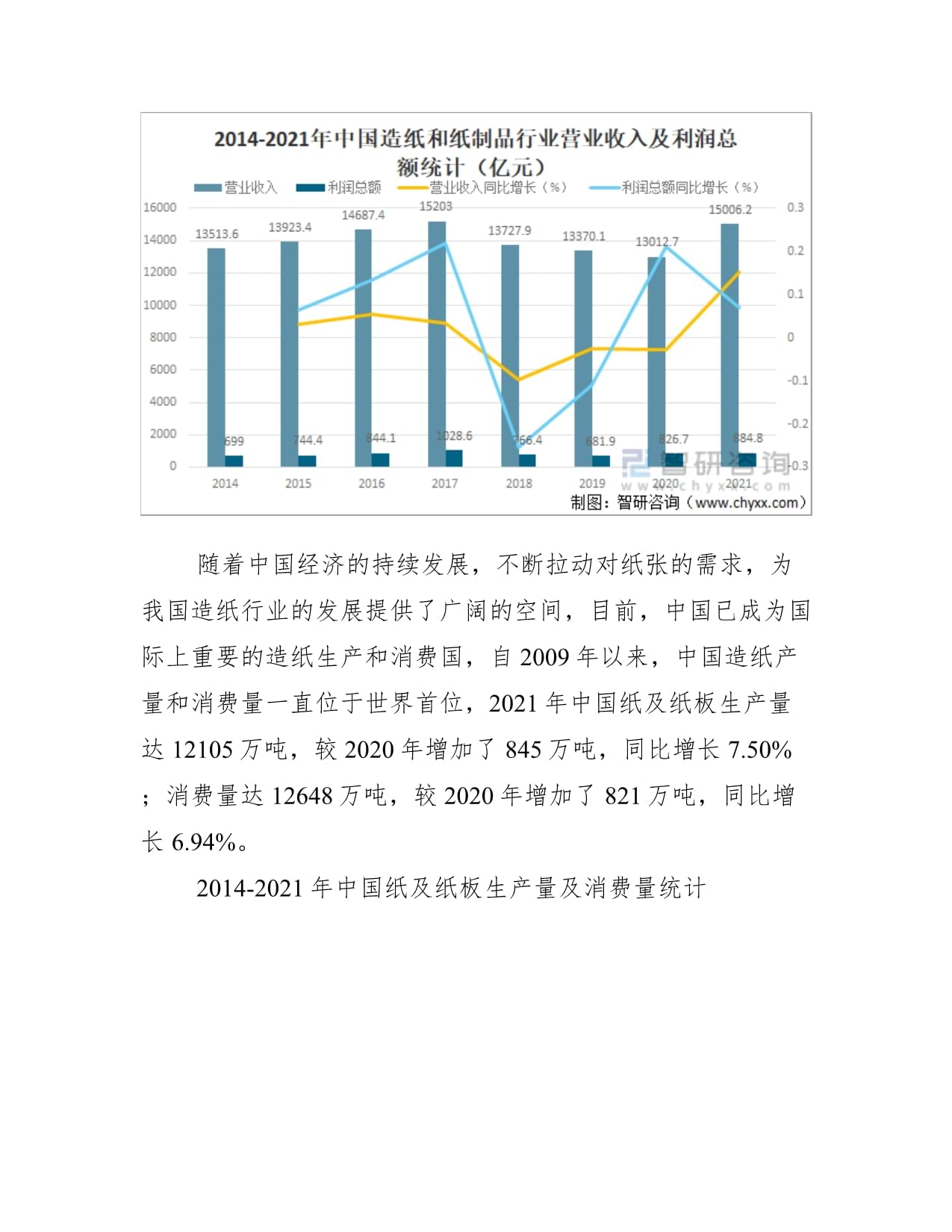 2021年中國造紙行業(yè)經(jīng)營(yíng)現(xiàn)狀與龍頭企業(yè)對(duì)比分析圖——紙及紙制品領(lǐng)域